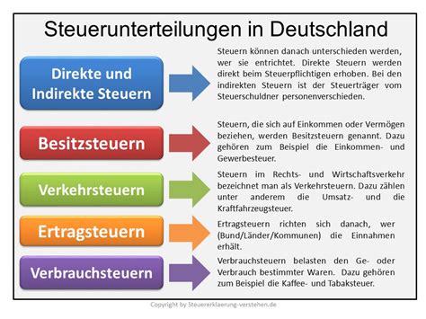 Abteilungen: Steuern